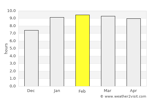 Gobichettipalayam average rain in February