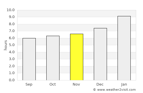 Gobichettipalayam average rain in November