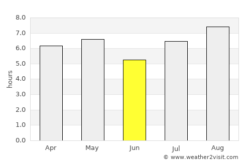 Gobō average rain in June