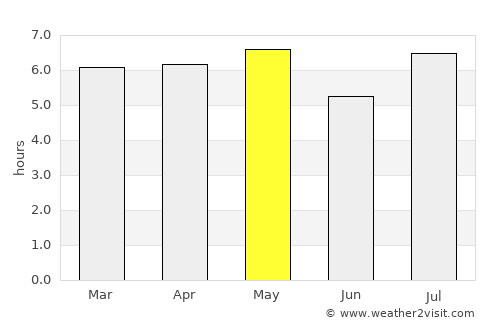 Gobō average rain in May