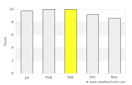 Gobojango average rain in September