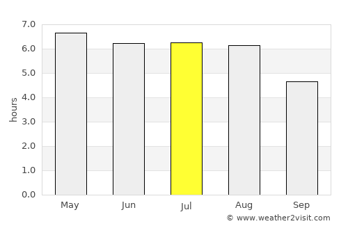 Goch average rain in July
