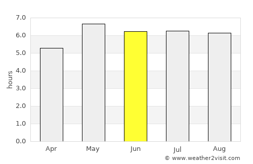 Goch average rain in June