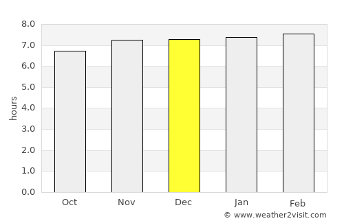 Goddā average rain in December