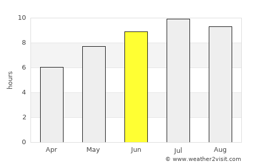 Godeanu average rain in June
