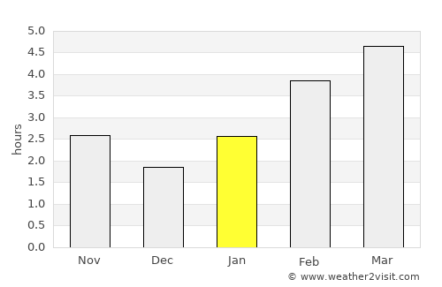 Goderich average rain in January