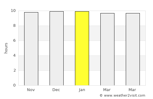 Godhra average rain in January