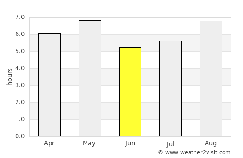 Gōdo average rain in June
