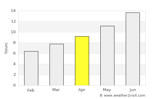 Göcek average rain in April