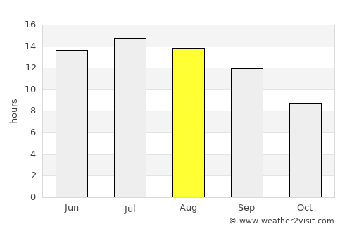 Göcek average rain in August