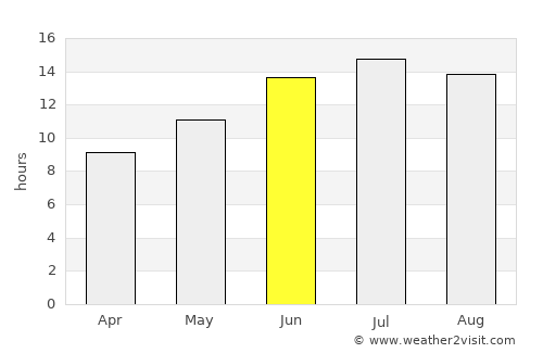 Göcek average rain in June