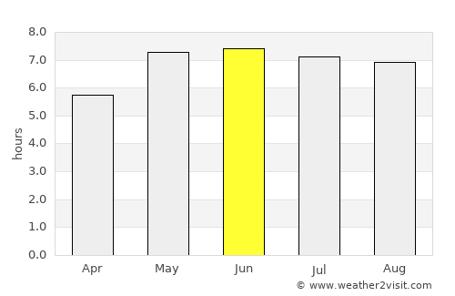 Goedereede average rain in June