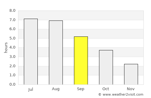 Goedereede average rain in September