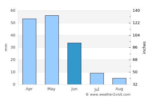 Göreme average rain in June