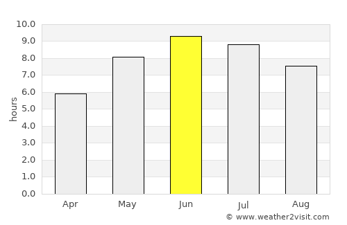 Göteborg average rain in June