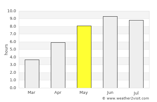 Göteborg average rain in May