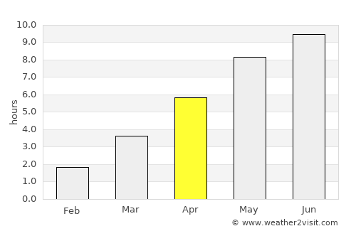 Götene average rain in April