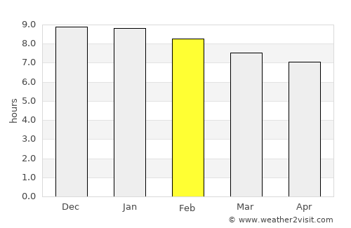 Goiana average rain in February
