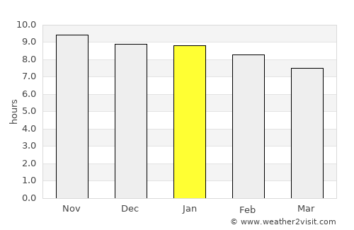 Goiana average rain in January