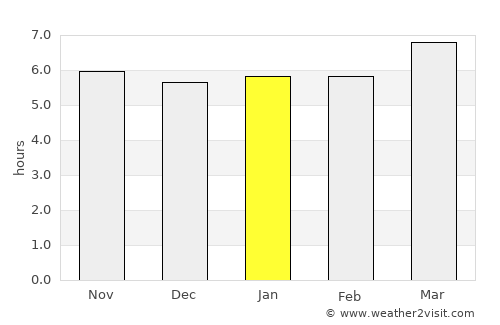 Goiânia average rain in January
