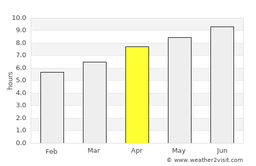 Goianira average rain in April