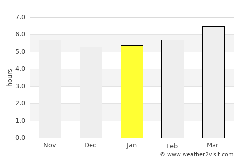 Goianira average rain in January