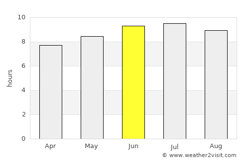Goianira average rain in June
