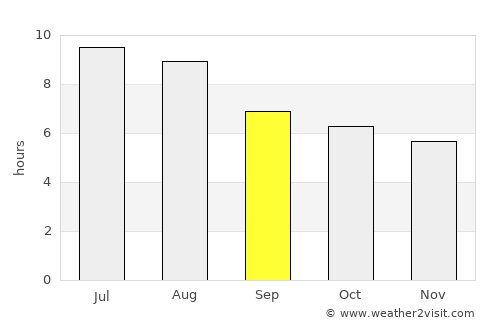 Goianira average rain in September