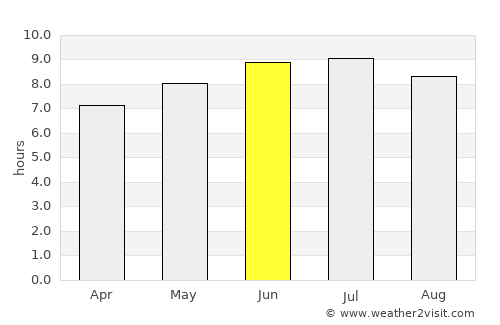 Goiás average rain in June