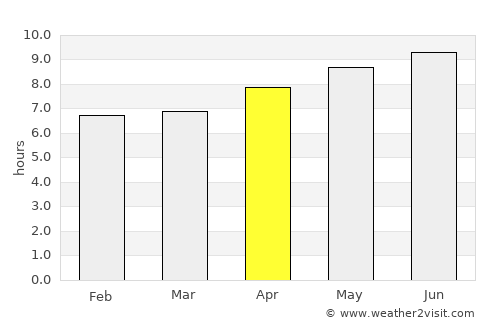 Goiatuba average rain in April