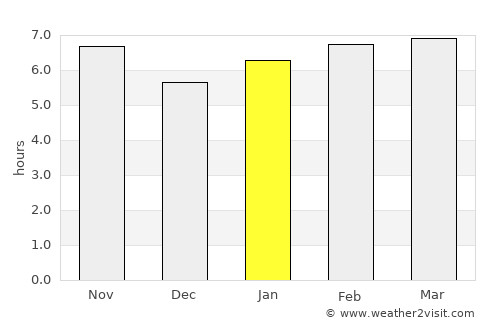 Goiatuba average rain in January
