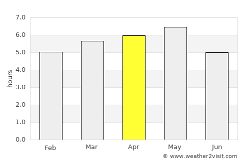 Gojō average rain in April
