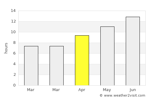 Gökçeada average rain in April