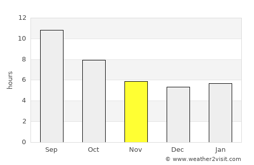 Gökçeada average rain in November