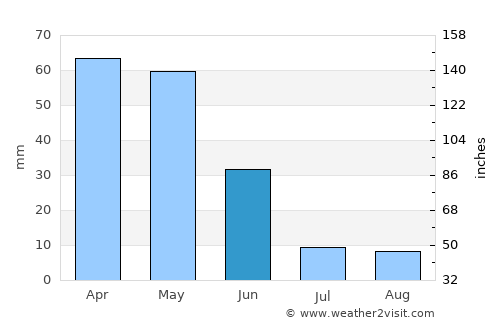 Göksun average rain in June