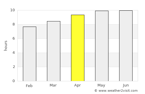 Gokwe average rain in April