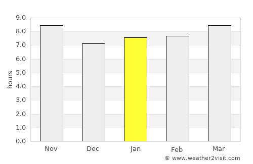 Gokwe average rain in January