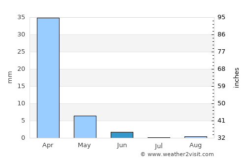 Gokwe average rain in June
