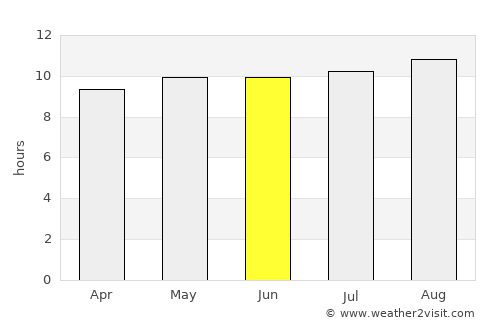 Gokwe average rain in June