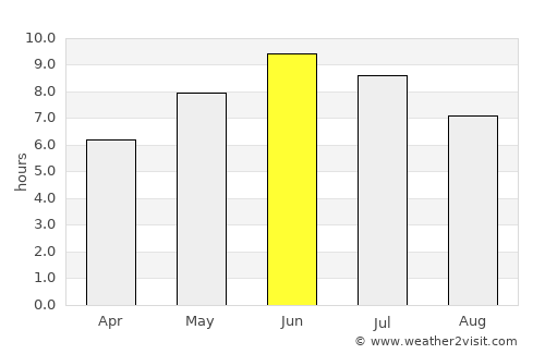 Gol average rain in June