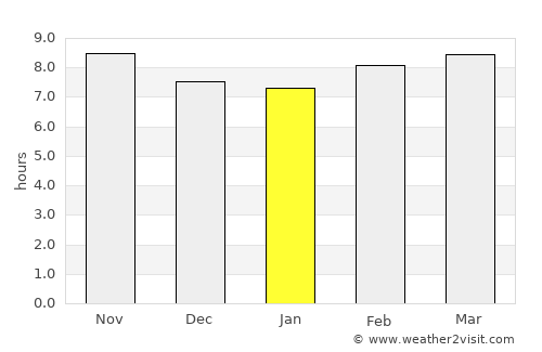 Gola Gokarannāth average rain in January