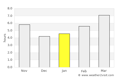 Gölbaşı average rain in January