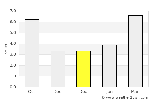 Gold Beach average rain in December