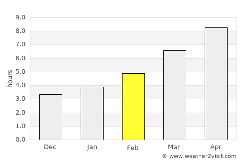 Gold Beach average rain in February