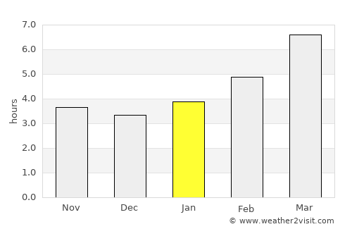 Gold Beach average rain in January