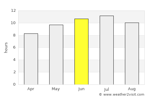 Gold Beach average rain in June