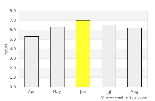 Goldcliff average rain in June