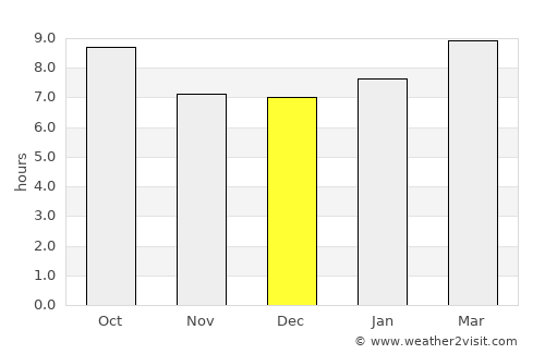 Golden average rain in December
