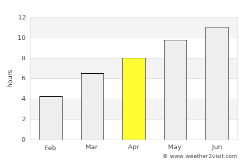 Goldendale average rain in April
