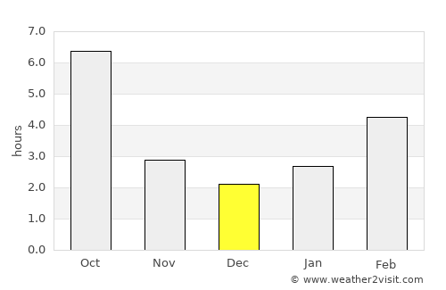 Goldendale average rain in December
